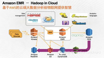 520万物联网开发者指南 掌握云与数据服务，打造物联网爆品的关键要素