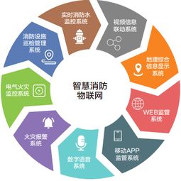 智慧消防物联网系统 守护生命与财产的全方位物联网服务