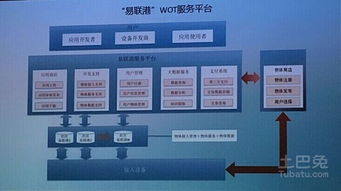 物联网与数据服务 颠覆房地产商业模式，开启'0元购房'新纪元