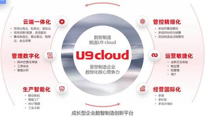 用友U9Cloud系统赋能的互联网数据服务 从数据集成到智能决策
