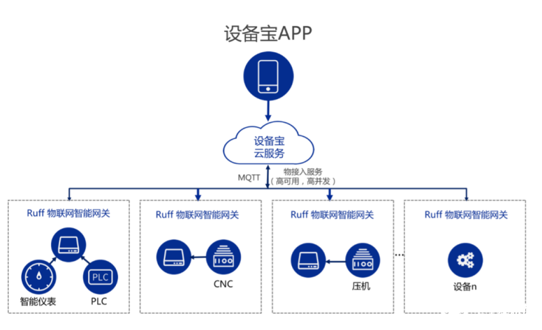 南潮物联 工业网关在关键领域的应用案例与价值解析