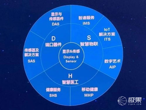 屏幕会跳海草舞 机器人会做手术 这家“不务正业”的厂商秀了我一脸